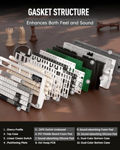 RK ROYAL KLUDGE M100 Wireless Mechanical Keyboard w/Screen & Dual Knobs, Tri-Mode Gasket Mount Gaming Keyboard with Number Pad, Hot Swappable Cream Switch, White - color: White
