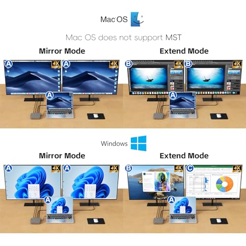 USB C Docking Station Dual Monitor 4K@60Hz or Single 8K@30Hz with 2 HDMI for Windows Laptops,11-in-1 Laptop Docking Station with 5 USB A/C, SD, Gigabit Ethernet, Audio, 130W AC Power Supply
