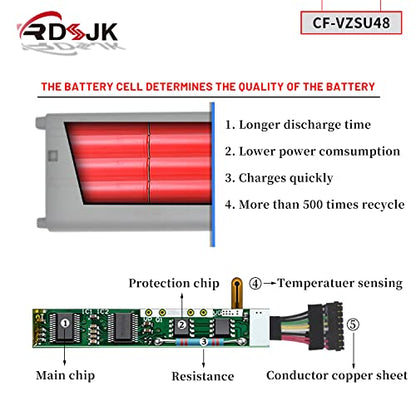 CF-VZSU48 CF-VZSU48U Battery Compatible Panasonic Toughbook CF19 CF-19 MK1 MK2 MK3 MK4 MK5 MK6 MK7 MK8 Series CFVZSU48 CF-VZSU28 CF-VZSU50 CF-VZSU50U CF-VZSU58U CF-VZSU48R 10.65V 58Wh