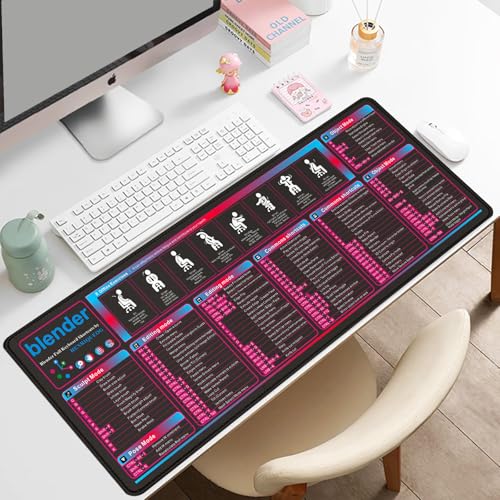 3D Blender Shortcut Key Mouse Pad Office Mouse Pad Desk Cover Mat Large Mousepad with Stitched Edge Non-Slip Rubber Base for Office School Home - color: 38BLENDER