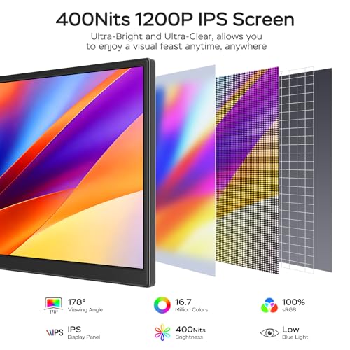 WGK 14 inch Portable Monitor 1200P FHD+ 100% sRGB Travel Display HDMI/USB-C Compatible with Laptops, Desktops, Phones, PS, Mac, Xbox, Switch, and Other Gaming Devices Includes Stand and Speakers VESA