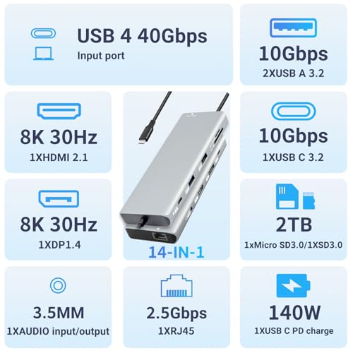 10-in-1 USB C Docking Station, 140W PD3.1, 8K HDMI 2.1, DP1.4, 2.5G Ethernet, USB 3.2 10Gbps, SD/TF, Audio Jack, Dual 4K@60Hz Display Hub for MacBook, Windows, Steam Deck, Switch (UC-U4)