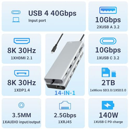 10-in-1 USB C Docking Station, 140W PD3.1, 8K HDMI 2.1, DP1.4, 2.5G Ethernet, USB 3.2 10Gbps, SD/TF, Audio Jack, Dual 4K@60Hz Display Hub for MacBook, Windows, Steam Deck, Switch (UC-U4)