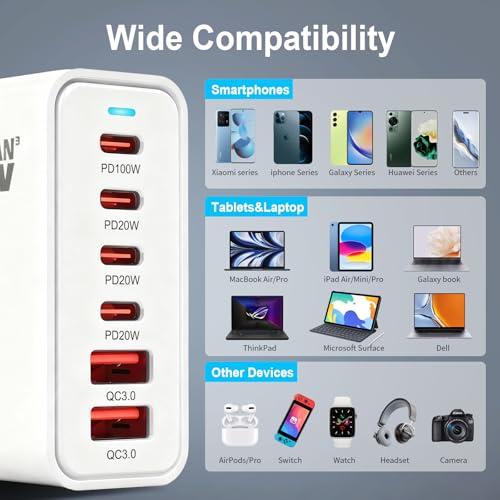 200W USB C Fast Charger, GaN Ⅲ PD 100W Charging Station, Upgraded 6-Port USB-C Fast Charging, Adapter for iPad iPhone 17 16 15 14 12, MacBook Pro, Samsung Galaxy