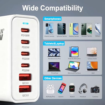 200W USB C Fast Charger, GaN Ⅲ PD 100W Charging Station, Upgraded 6-Port USB-C Fast Charging, Adapter for iPad iPhone 17 16 15 14 12, MacBook Pro, Samsung Galaxy