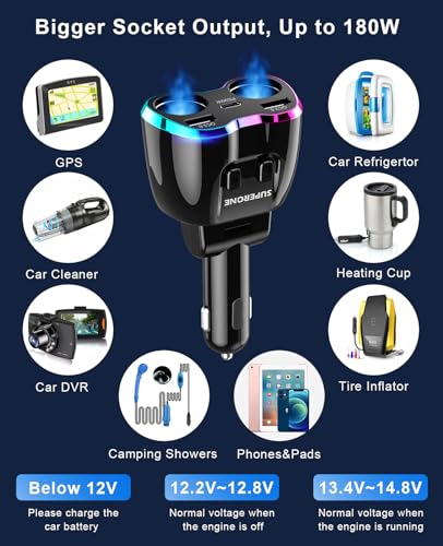 Cigarette Lighter Splitter, 180W 2-Socket Cigarette Lighter Adapter | SUPERONE 2026 Upgraded, Dual QC3.0 and 20W PD USB C Car Charger Splitter, for GPS/Dash Cam/Laptop/iPad/iPhone 17/16/15/14/13 - color: Pinkish Blue
