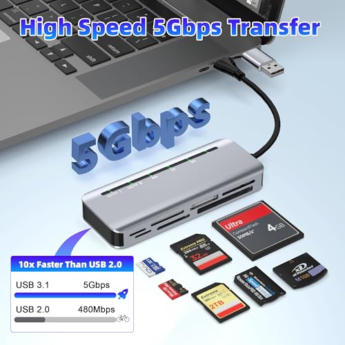 7-in-2 Memory Stick Pro Duo Card Reader, USB-A & USB-C Multi-Card Reader for SD/TF/CF/MS/XD Memory Cards, 5Gbps High-Speed Transfer, SD Card Reader for iPhone 15/16/17, MacBook, iPad, Android, Camera