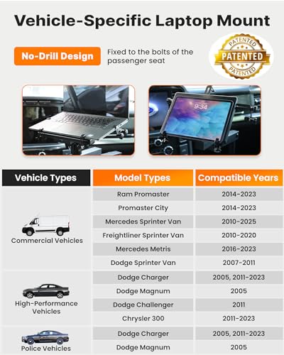 MELIPRON No-Drill Laptop Mount Fit for Mercedes Sprinter, ProMaster City | Heavy-Duty Mobile Office for Technicians and Fleets, Fit for ProMaster Vans & Dodge Charger, Cooling Fans, Dual Swing Arms