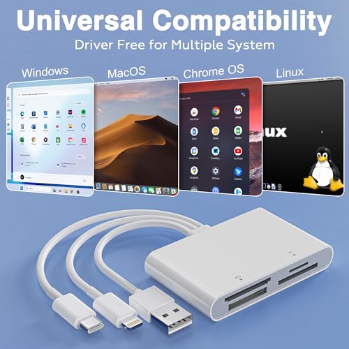 Memory Stick Pro Duo Adapter - 4-in-1 USB C/Lightning/USB-A to SD/TF/MS/XD Card Reader, High-Speed Photo Video Transfer from Camera to iPhone/Tablet/Computer