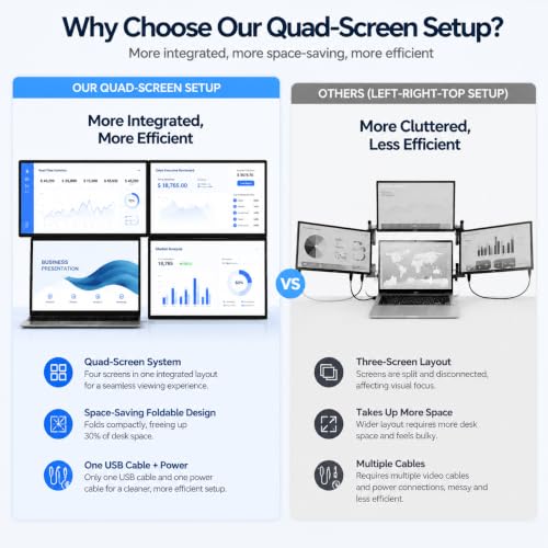 18.5'' Portable Triple Monitor, One Cable Laptop Screen Extender, FHD 1080P Quad Monitor, Built-in Stand Compatible with Windows Mac, Fits 10"-18" Laptops(Driver Need) - size: 18.5inch Triple Screen