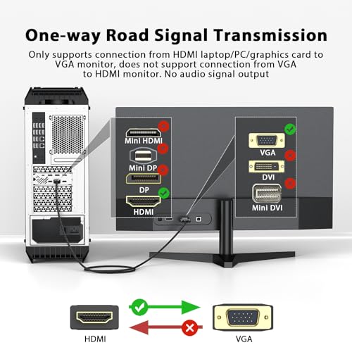 FEMORO HDMI to VGA Cable 3 Feet 1080P@60Hz Male to Male Braided Cord for Desktop Computer PC, Laptop, Xbox, PS3, Raspberry Pi to Monitor - size: 3 Feet