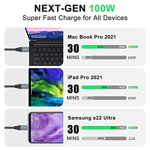 Twozoh USB C to USB C 3.2 Gen 2 Cable 20Gbps Data Transfer 100W PD Fast Charging 4K Video Output Monitor Cord (3.3FT, Grey) 2-Pack - size: 3.3FT, style: 2 Pack