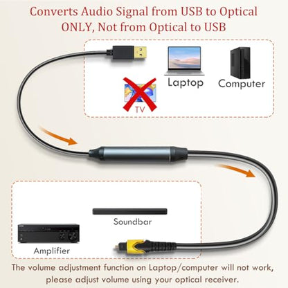 USB to Optical Audio Adapter, One Way Audio Converter Audio Signal from USB to SPDIF ONLY Compatible with Windows Mac Laptop PC, Not for TV, Not Support 5.1 Channel - color: Yellow