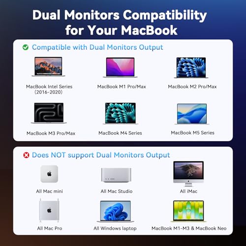 TobenONE 16-in-2 MacBook Docking Station Dual 4K@60Hz, USB C Dock with 2 HDMI/7 USB/Ethernet, for Business Users Home & Office Dual Monitor Setup