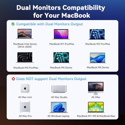 TobenONE 16-in-2 MacBook Docking Station Dual 4K@60Hz, USB C Dock with 2 HDMI/7 USB/Ethernet, for Business Users Home & Office Dual Monitor Setup