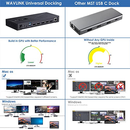 WAVLINK USB C Triple Monitor Docking Station 13-in-1 Displaylink Dock with 100W Charging for Mac, Windows, Chrome, 3 HDMI+2DP, Gigabit Ethernet, USB-C, 4 USB-A 10Gbps, Audio, Driver Required