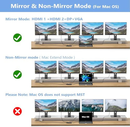 USB C Docking Station Dual Monitor for HP,Laptop Docking Station 3 Monitors | USB C Hub Quad Display USB C Adapter to 4K HDMI+DP+VGA,3USB 2.0,PD,USB C Dock Dongle 8 in 1 Computer Docking Station for Dell