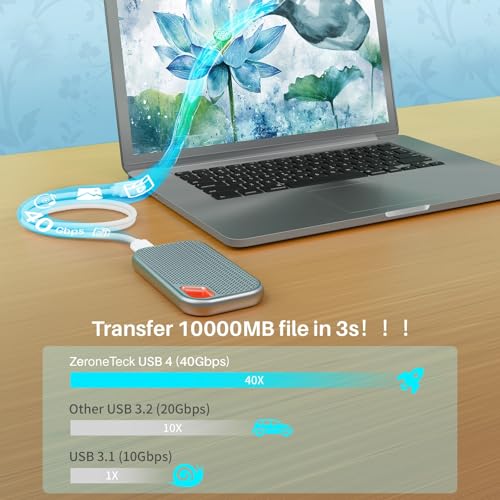 Short USB4 for Thunderbolt 4 Cable 1FT, 40Gbps USB C Data Cable Twice as Fast as USB C 3.2 Gen 2x2, 8K Video Display & 240W PD Fast Charging, Compatible with SSD, MacBook, iPhone 17/16, Docking, Hub - size: 1FT
