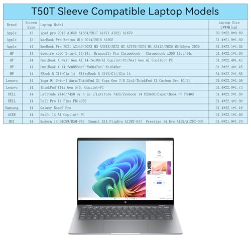 Smatree T50T Hard Protective 14 inch Laptop Case for DELL Latitude 7450 | Compatible for MSI Modern 14 B10MW, DELL Latitude 7450 2-in-1, Lenovo ThinkPad X1 Carbon Gen11, HP Chromebook x360 14ct/14c - size: 14 inch/T50T/Size:33*23.3cm