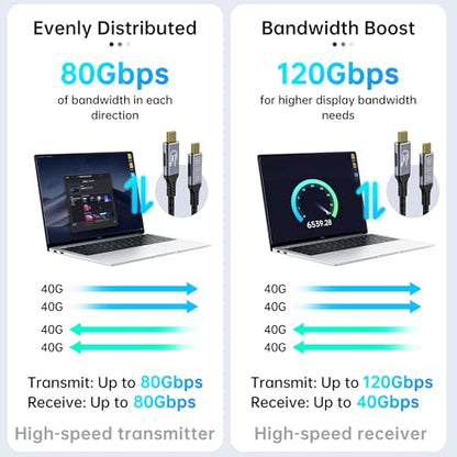 5ft USB 5 Cable, 80 Gbps Data Transfer, Dual 8K/16K Display Support, 240W Charging, USB-C to USB-C for Laptops, Monitors & PCs - size: 5 ft