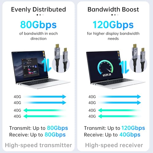 USB Cables Compatible with Thunderbolt 5 Cable [2-Pack 5FT], 80GBPS USB c to USB c Data Transfer Cables, 8K/16k 60Hz@120Hz usbc Monitor Cable for Thunderbolt 4 - size: 2-Pack 5 ft