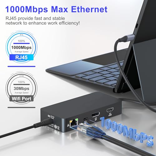 Surface Thunderbolt 4 Docking Station 12-in-1, 120W Fast Charging Surface Pro Dock, Triple Display 4K@60Hz for Surface Pro 12/11/10/9/8/7/7+, Surface Laptop/Go/Book, Gigabit Ethernet SD/TF Card Reader
