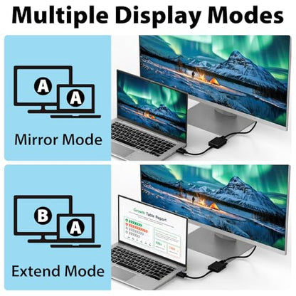 Cyberguys! DisplayPort (DP) to VGA Cable Adapter – 1080P DP Male to VGA Female Converter for Monitor Projector HDTV – Gold-Plated, Secure-Latch Display Port Connector – 2 Pack for Laptop PC Desktop