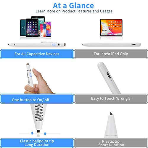 2-in-1 Active Stylus Digital Pen with 1.5mm Ultra Fine Tip for iPad iPhone Samsung Tablets, Work on Touchscreen Phones and Tablets,Good at Drawing and Writing, White