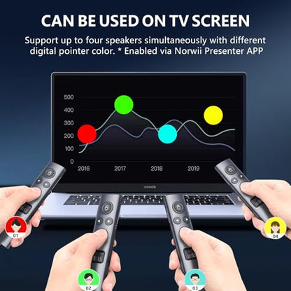 Norwii N95s Presentation Clicker for PowerPoint with Digital Laser Pointer | ①Magnify/Highlight/Air Mouse②TV Screen & Projector③OLED Battery Level Display④Vibration Countdown reminder⑤USB-C Rechargeable - color: Green - BLE&USB-A