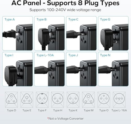 MOMAX Universal Travel Adapter Worldwide 170W GaN, 3 USB-C PD & 1 USB-A QC International Power Adapter for Laptop Fast Charging, European Travel Plug Adapter for UK/US/AUS/JP, Travel Essentials - size: 170 W
