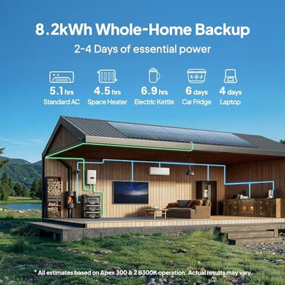 BLUETTI Apex 300 Portable Power Station with Hub D1, 2764.8Wh LFP Battery | Power Station with 6 3840W AC Outlets (7680W Surge), RV-Optimized DC Ports (50A Anderson), Ideal for Camping and RV Life - style: BLUETTI Apex 300+Hub D1