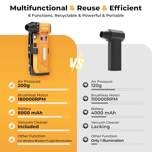 Electric Air Duster | 180000RPM Brushless Motor | 8000mAh Battery • Stepless Speed Control • 2-in-1 Air Blower • LED Light Car PC Home