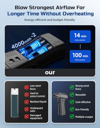 Compressed Air Duster - 300000RPM Super Power Electric Air Duster | Variable Speed Compressed Air, 8000mAh Battery Canned Air, Mini Cordless Air Blower for Home/Keybaord/PC/Computer/Car