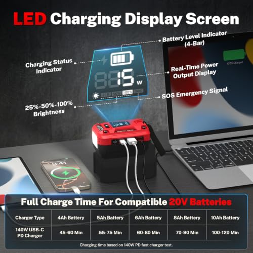 140W USB Battery Charger Adapter Compatible with Craftsman 20V Battery | PD 3.1 Fast Charging with Dual USB-C, 18W USB-A, Portable Phone Charger with 700LM LED Work Light and LED Screen Display - color: Deep Red