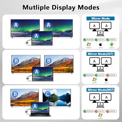USB C to Dual HDMI Adapter - 4K@30Hz Dual Monitor HDMI Adapter | USB to HDMI Adapter with 100W PD Charging, USB3.0 5Gbps & Thunderbolt 3 Compatible for Laptop/Tablet