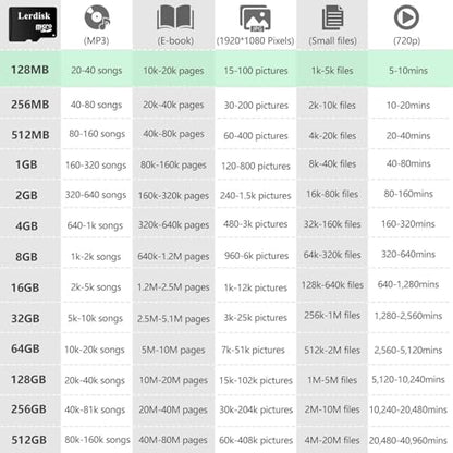 Factory Wholesale Micro SD Card 128MB (0.12GB) Pack of 3 in Bulk Low Capacity for MP3/Old Phones/Small Files Only -Not for Cameras/Dashcams/GB Devices - size: 128MB Class4