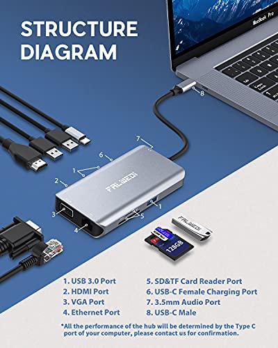 USB C Hub, Type C Adapter, FALWEDI 10-in-1 Dongle with Ethernet, 4K@30Hz HDMI, VGA, 3 USB3.0, SD/TF Card Reader, Mic/Audio, USB-C PD 3.0, Compatible for MacBook Air Pro and Other Type C Laptops