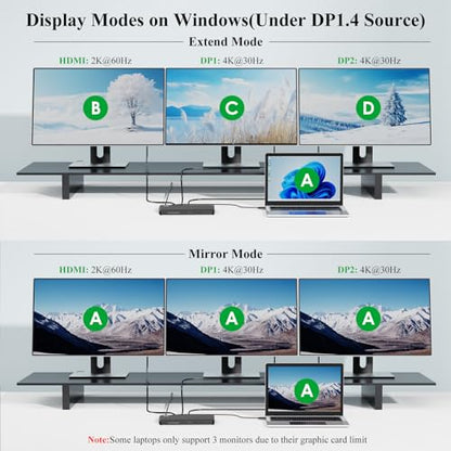 Laptop Docking Station, 12-in-1 USB-C Docking Station, Triple Display with 1xHDMI and 2xDP, 10 Gbps USB-C and 5 Gbps USB-A Data, Ethernet, Audio, 100W Charging for Dell, HP, Lenovo and More - size: 2×DP + 1×HDMI