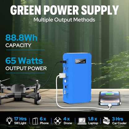SinKeu Portable Power Bank with AC Outlet, 65W/110V Portable Laptop Charger, 88.8Wh/24000mAh Portable Charger with Outlet, Laptop Power Bank Fast Charging for Camping Home Emergency