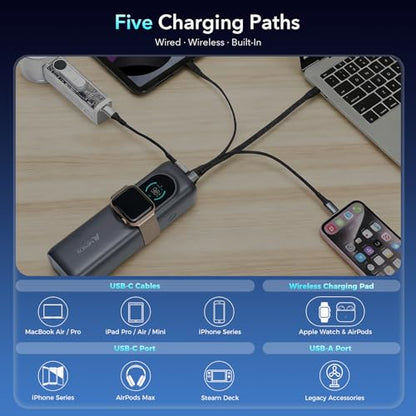 AMPSOS 170W Power Bank 25000mAh, 100W USB-C PD Laptop Charger, 90Wh TSA Approved Battery Pack