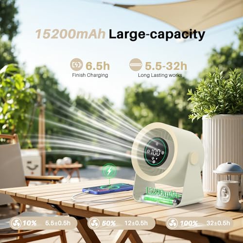 Ausic Powerful Desk Fan Rechargeable Battery Powered, 15200mAh Small Turbo Bedside Fans for Cooling and Sleep, Personal USB Fans With LED Light, Digital Display, 105° Tilt, 0-100% Speed - color: White