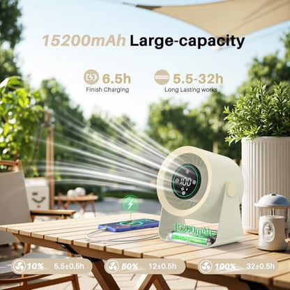 Ausic Powerful Desk Fan Rechargeable Battery Powered, 15200mAh Small Turbo Bedside Fans for Cooling and Sleep, Personal USB Fans With LED Light, Digital Display, 105° Tilt, 0-100% Speed - color: White