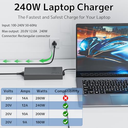 240W 20V 12A Laptop Charger for ASUS Rog Zephyrus G14 G16 Power Supply Cord | GU605 GA605 GA403 Flow Z13 GZ302 TUF A14 A16 A18 FA401 Gaming V16 V3607 ProArt PX13 P16 Rectangle Conn Fast charging Adapter