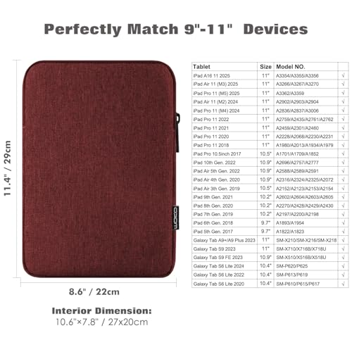 MoKo 9-11 Inch Tablet Sleeve Bag Padded Protetive Carrying Case | Fits New 11inch iPad Air M4, iPad A16 2025, iPad Pro 11 M4, Air 5/4/3, iPad 10/9/8th Gen, Tab S8/S9 11", Wine Red - color: Wine Red, size: 9-11 inch