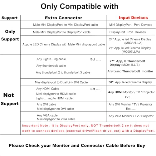 USB-C to Mini Displayport,4K@60Hz USB C to Mini DisplayPort Adapter | Nylon,Compatible with MacBook Pro 2016-2023/Air,ChromeBook