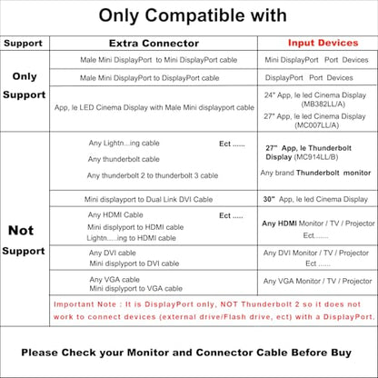 USB-C to Mini Displayport,4K@60Hz USB C to Mini DisplayPort Adapter | Nylon,Compatible with MacBook Pro 2016-2023/Air,ChromeBook