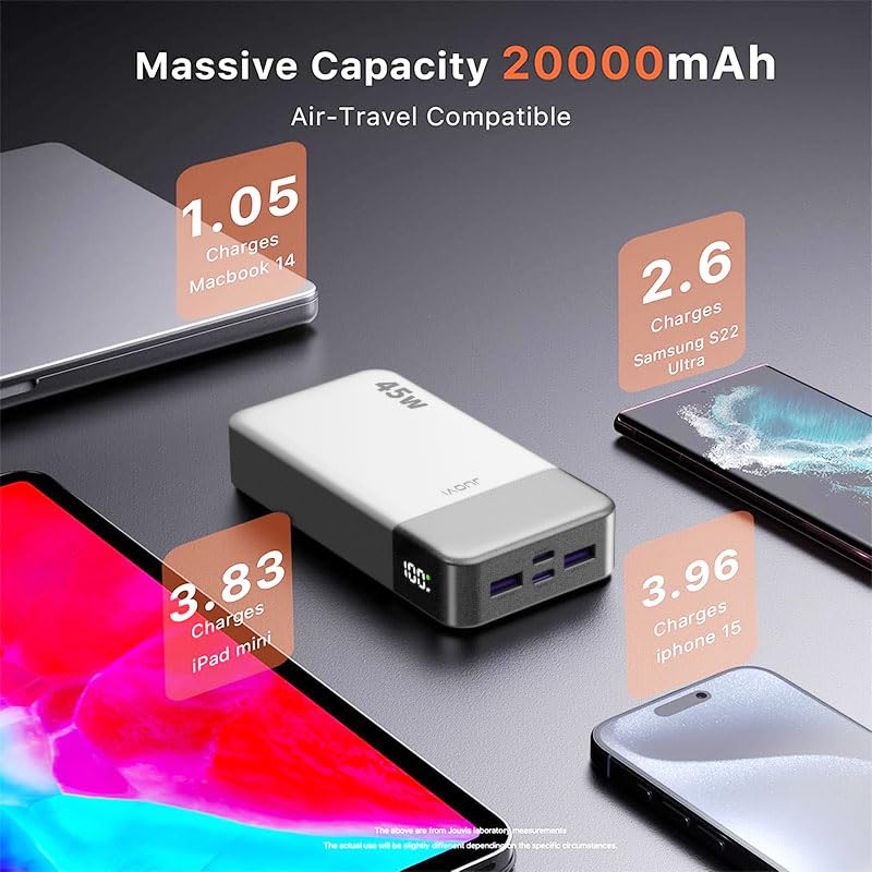 JUOVI Portable Charger 45W 20000mAh Fasting Charging Power Bank | USB C Portable Phone Charger, Battery Pack with PD 3.0 & QC 4.0 for Samsung S26/25/24 iPhone 17/16/15/14/13 Series - color: White