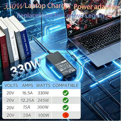 Slim 330W Laptop Charger Replacement for Lenovo Legion Pro 9 9i 7 7i 5i 5 Gen 16IRX8 16IRX9 RTX 4070 4080 4090 ThinkPad Gaming Yoga AIO 7 ADL330SDC3A GX21M50608 20V 16.5A Power Supply Cord AC Adapter