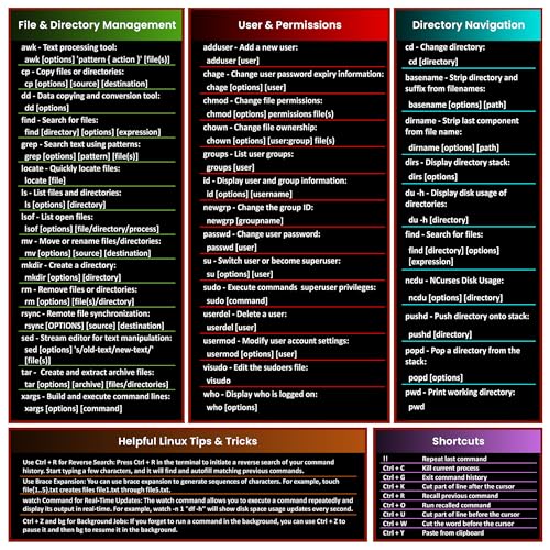 Linux Commands Mouse Pad | Shortcuts Cheat Sheet to Kali/Red/Hat/Ubuntu/OpenSUSE/Arch/Debian/Unix | Extended Large Cheat Sheet Desk Pad | 35.5" x 15.7" | Programmer Gifts - color: Linux - Black