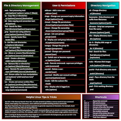 Linux Commands Mouse Pad | Shortcuts Cheat Sheet to Kali/Red/Hat/Ubuntu/OpenSUSE/Arch/Debian/Unix | Extended Large Cheat Sheet Desk Pad | 35.5" x 15.7" | Programmer Gifts - color: Linux - Black